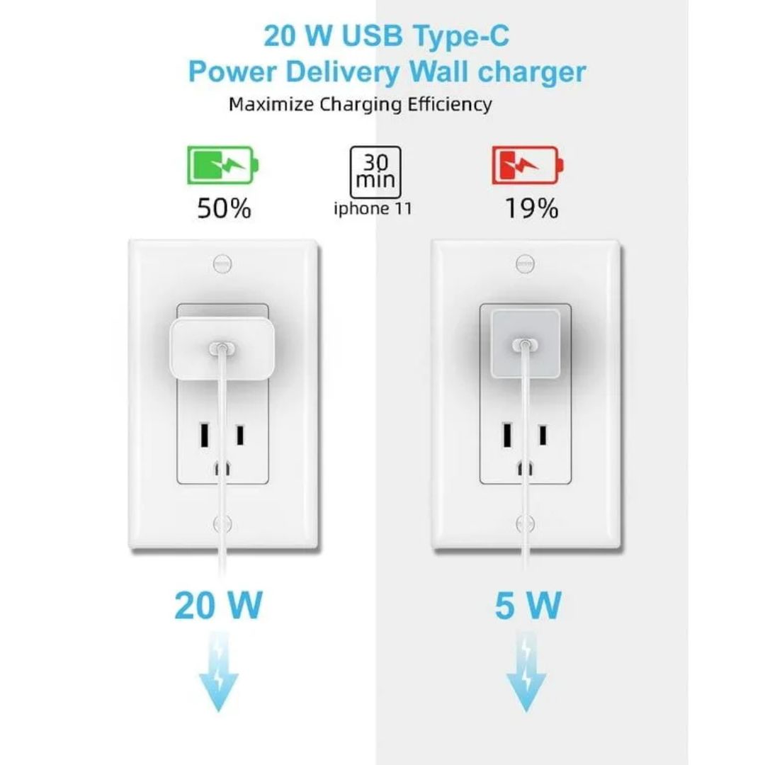 APPLE 20W USB-C FAST CHARGER ADAPTER 2 PIN
