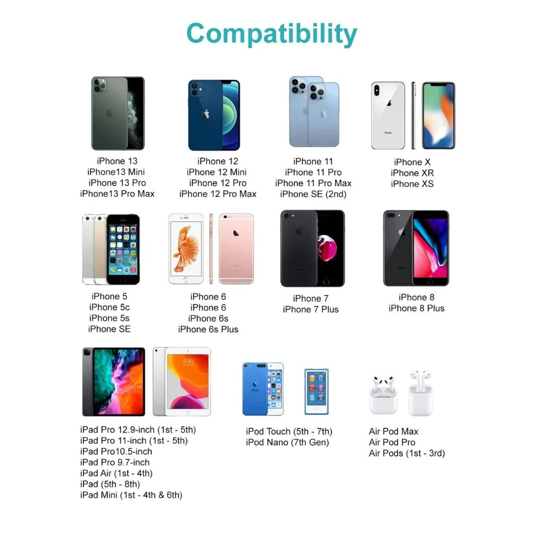 APPLE 20W USB-C FAST CHARGER ADAPTER 3 PIN